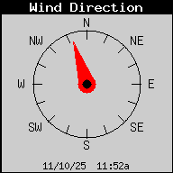 Current Wind Direction